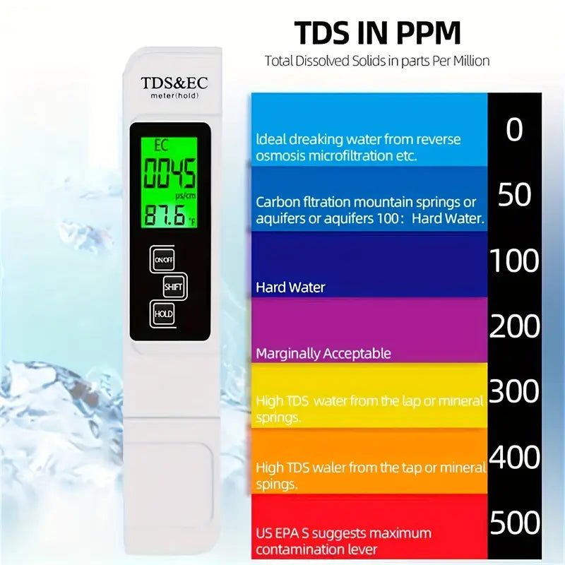 Digital TDS Water Tester Meter - alternate view 9